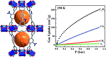 Graphical abstract: An amino-decorated NbO-type metal–organic framework for high C2H2 storage and selective CO2 capture