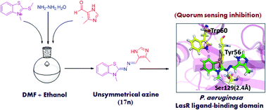Graphical abstract: Design, synthesis and biological evaluation of novel unsymmetrical azines as quorum sensing inhibitors