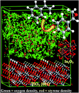 Graphical abstract: Indium oxide nanocluster doped TiO2 catalyst for activation of molecular O2