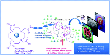 Graphical abstract: Synthesis, preclinical evaluation and molecular modelling of macrocyclic appended 1-(2-methoxyphenyl)piperazine for 5-HT1A neuroreceptor imaging