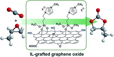 Graphical abstract: Graphene oxide immobilized with ionic liquids: facile preparation and efficient catalysis for solvent-free cycloaddition of CO2 to propylene carbonate