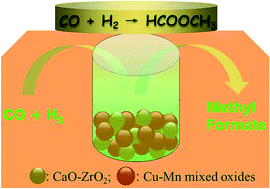 Graphical abstract: A novel Cu–Mn/Ca–Zr catalyst for the synthesis of methyl formate from syngas