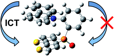 Graphical abstract: Structure–property studies of P-triarylamine-substituted dithieno[3,2-b:2′,3′-d]phospholes