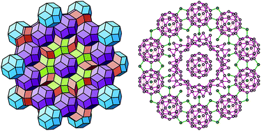 Graphical abstract: Atomic structure of icosahedral quasicrystals: stacking multiple quasi-unit cells