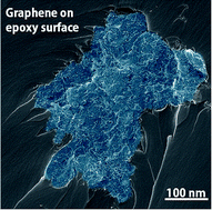 Graphical abstract: Epoxy/graphene nanocomposites – processing and properties: a review
