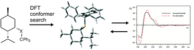 Graphical abstract: Chirality transfer through sulfur or selenium to chiral propellers