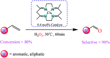 Graphical abstract: Selective oxidative cleavage of terminal olefins into aldehydes catalyzed by copper(ii) complex