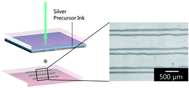 Graphical abstract: Laser-induced forward transfer of high-viscosity silver precursor ink for non-contact printed electronics