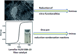 Graphical abstract: Lamellar Ni/Al-SBA-15 fibers: preparation, characterization, and applications as highly efficient catalysts for amine and imine syntheses