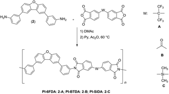 Graphical abstract: Novel aromatic polyimides derived from 2,8-di(3-aminophenyl)dibenzofuran. Synthesis, characterization and evaluation of properties