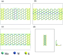 Graphical abstract: Electronic transport properties of in-plane heterostructures constructed by MoS2 and WS2 nanoribbons