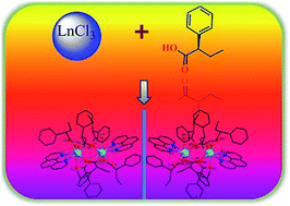 Graphical abstract: Homochiral luminescent lanthanide dinuclear complexes derived from a chiral carboxylate