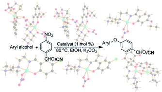 Graphical abstract: A family of ligand and anion dependent structurally diverse Cu(ii) Schiff-base complexes and their catalytic efficacy in an O-arylation reaction in ethanolic media
