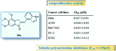 Graphical abstract: Synthesis, biological evaluation and mechanism study of chalcone analogues as novel anti-cancer agents