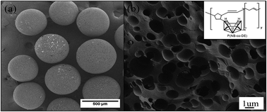 Graphical abstract: Synthesis and characterization of B–C polymer hollow microspheres from a new organodecaborane preceramic polymer