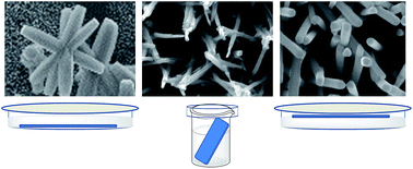 Graphical abstract: Directing the growth of ZnO nano structures on flexible substrates using low temperature aqueous synthesis