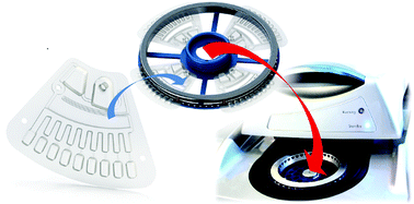 Graphical abstract: Centrifugo-thermopneumatic fluid control for valving and aliquoting applied to multiplex real-time PCR on off-the-shelf centrifugal thermocycler