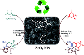 Graphical abstract: ZrO2 nanoparticles as a reusable solid dual acid–base catalyst for facile one-pot synthesis of multi-functionalized spirooxindole derivatives under solvent free condition