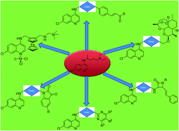 Graphical abstract: 4-Aminoquinoline-hybridization en route towards the development of rationally designed antimalarial agents