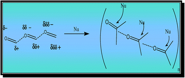 Graphical abstract: A mechanistic study of carbonyl activation under solvent-free conditions: evidence drawn from the synthesis of imidazoles