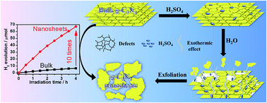 Graphical abstract: Rapid and high-yield production of g-C3N4 nanosheets via chemical exfoliation for photocatalytic H2 evolution