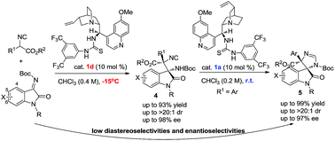 Graphical abstract: Cinchona alkaloid thiourea mediated asymmetric Mannich reaction of isocyanoacetates with isatin-derived ketimines and subsequent cyclization: enantioselective synthesis of spirooxindole imidazolines