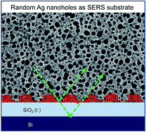 Graphical abstract: Solution processed nanomanufacturing of SERS substrates with random Ag nanoholes exhibiting uniformly high enhancement factors
