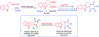 Graphical abstract: Diversity-oriented reconstruction of primitive diketopiperazine-fused tetrahydro-β-carboline ring systems via Pictet–Spengler/Ugi-4CR/deprotection-cyclization reactions