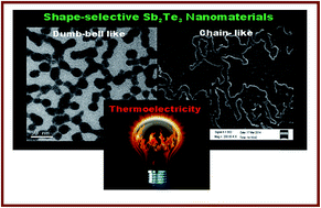Graphical abstract: Low temperature, shape-selective formation of Sb2Te3 nanomaterials and their thermoelectric applications