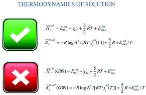 Graphical abstract: Solvation thermodynamics: two formulations and some misunderstandings