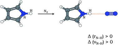 Graphical abstract: Evidence of blue-shifting N–H⋯N hydrogen bonding despite elongation of the N–H bond
