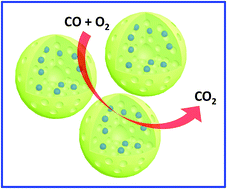Graphical abstract: A dual soft-template synthesis of hollow mesoporous silica spheres decorated with Pt nanoparticles as a CO oxidation catalyst
