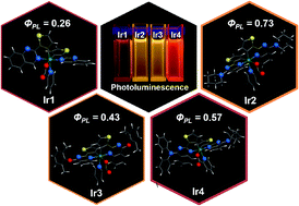 Graphical abstract: Novel phosphorescent iridium(iii) complexes containing 2-thienyl quinazoline ligands: synthesis, photophysical properties and theoretical calculations