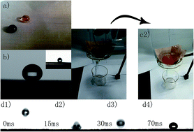 Graphical abstract: Polyvinylidene fluoride (PVDF)/hydrophobic nano-silica (H-SiO2) coated superhydrophobic porous materials for water/oil separation