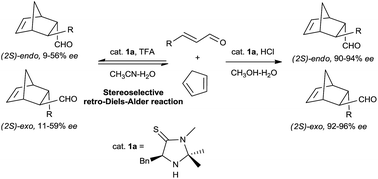 Graphical abstract: New insights into the asymmetric Diels–Alder reaction: the endo- and S-selective retro-Diels–Alder reaction