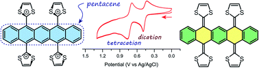 Graphical abstract: Highly π-extended tetrathiafulvalene analogues derived from pentacene-5,7,12,14-tetraone