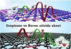 Graphical abstract: Methane activation on Fe- and FeO-embedded graphene and boron nitride sheet: role of atomic defects in catalytic activities