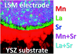 Graphical abstract: Dynamic behavior of impurities and native components in model LSM microelectrodes on YSZ