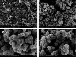 Graphical abstract: Fabrication of coral like carbon black/MnO2 nano composites from commercial carbon black and their application in supercapacitors