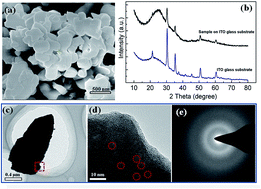 Graphical abstract: Controllable dye adsorption behavior on amorphous tungsten oxide nanosheet surfaces