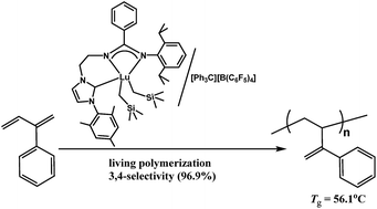 Graphical abstract: Highly 3,4-selective living polymerization of 2-phenyl-1,3-butadiene with amidino N-heterocyclic carbene ligated rare-earth metal bis(alkyl) complexes