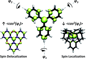 Graphical abstract: Structural control over spin localization in triarylmethyls