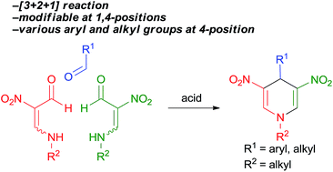 Graphical abstract: Construction of 3,5-dinitrated 1,4-dihydropyridines modifiable at 1,4-positions by a reaction of β-formyl-β-nitroenamines with aldehydes