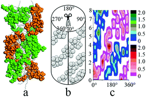Graphical abstract: Self-assembly of dipeptide sodium salts derived from alanine: a molecular dynamics study