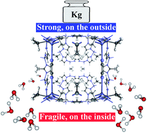 Graphical abstract: Stability of zeolitic imidazolate frameworks: effect of forced water intrusion and framework flexibility dynamics