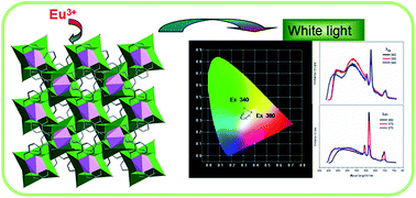 Graphical abstract: A highly connected (5,5,18)-c trinodal MOF with a 3D diamondoid inorganic connectivity: tunable luminescence and white-light emission