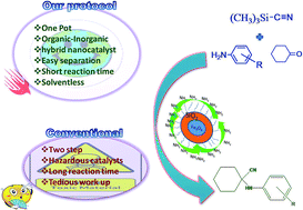 Graphical abstract: Nanostructured oxytyramine catalyst for the facile one-pot synthesis of cyclohexanecarbonitrile derivatives