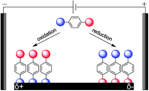 Graphical abstract: One-step preparation of bifunctionalized surfaces by bipolar electrografting