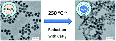 Graphical abstract: Well-defined SiO2-coated Fe2Co nanoparticles prepared by reduction with CaH2