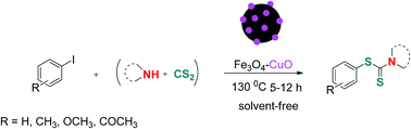 Graphical abstract: A magnetically recyclable iron oxide-supported copper oxide nanocatalyst (Fe3O4–CuO) for one-pot synthesis of S-aryl dithiocarbamates under solvent-free conditions